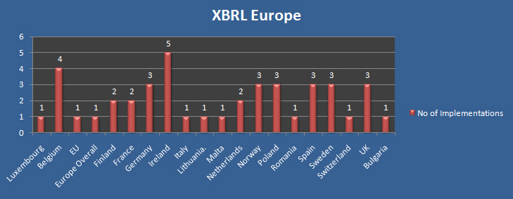 XBRL in Europe