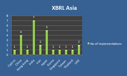 XBRL in Asia