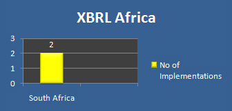 XBRL in Africa