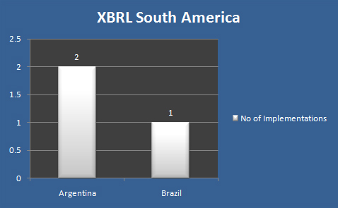 XBRL in America