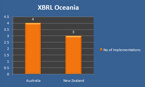 XBRL in Oceania